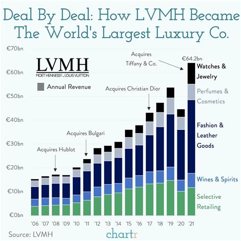 lvmh moet hennessy louis vuitton annual report 2019|LVMH stock price today live.